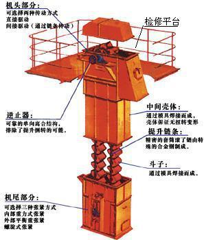HL環(huán)鏈斗提機(jī)廠家性提項(xiàng)修平檢及要事注的重