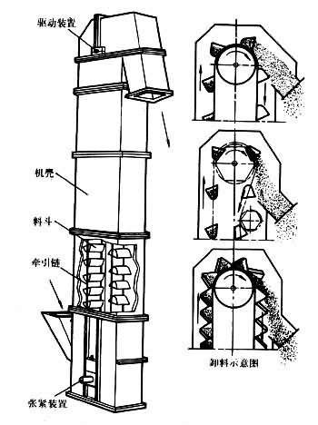 斗式提升機(jī)整裝跟分裝安裝工人需要注意的地方